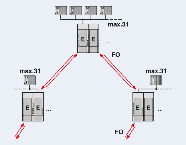 PSI-MOS-RS485W2/FO1300 E - Conversor com conector de fibra óptica - PHOENIX CONTACT - Imagem 6