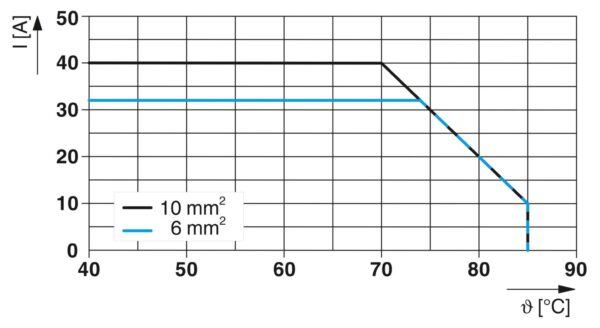 VAL-MS-T1/T2 335/12.5/3+1-FM-PT - Dispositivo de proteção contra raios/surtos de tensão tipo 1/2 - PHOENIX CONTACT - Imagem 3