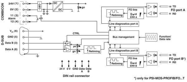PSI-MOS-PROFIB/FO1300 E - Conversor com conector de fibra óptica - PHOENIX CONTACT - Imagem 11