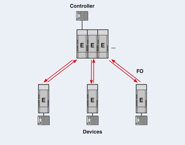 PSI-MOS-RS232/FO1300 E - Conversor com conector de fibra óptica - PHOENIX CONTACT - Imagem 4