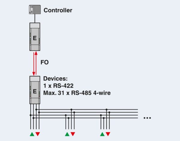 PSI-MOS-RS422/FO1300 E - Conversor com conector de fibra óptica - PHOENIX CONTACT - Imagem 3