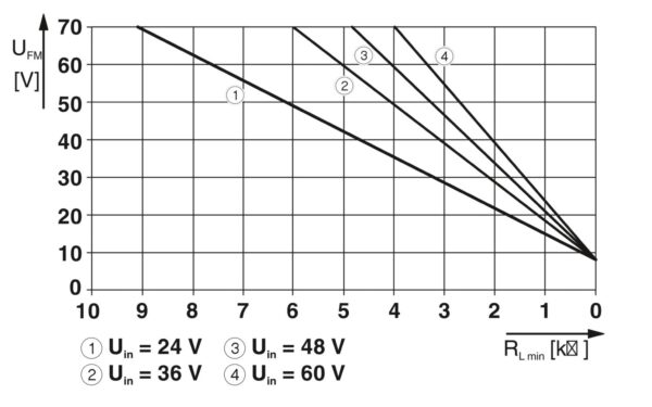 PT 2+1-S-48DC/FM - Dispositivo de proteção contra surtos tipo 3 - PHOENIX CONTACT - Uds./emb.: 10 unidade(s) - Imagem 3