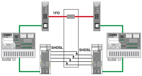 FL MC EF WDM-SET SC - Conversor com conector de fibra óptica - PHOENIX CONTACT - Imagem 4