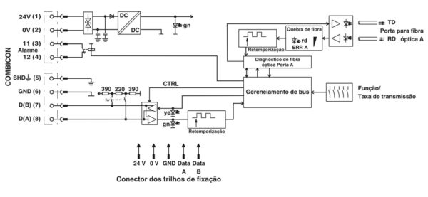 PSI-MOS-RS485W2/FO1300 E - Conversor com conector de fibra óptica - PHOENIX CONTACT - Imagem 9