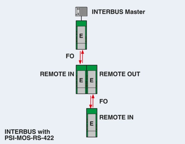 PSI-MOS-RS422/FO1300 E - Conversor com conector de fibra óptica - PHOENIX CONTACT - Imagem 5