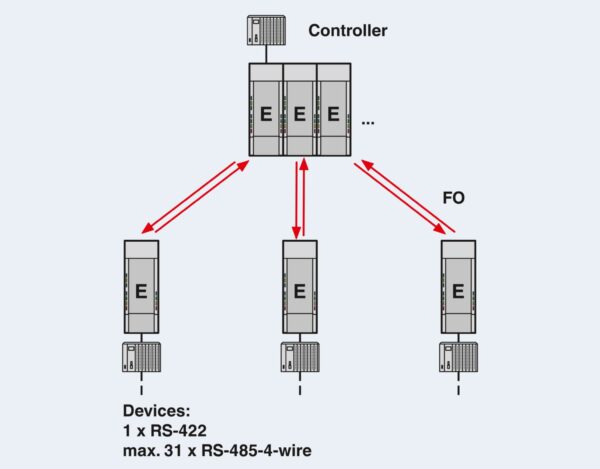 PSI-MOS-RS422/FO1300 E - Conversor com conector de fibra óptica - PHOENIX CONTACT - Imagem 4