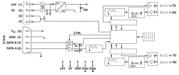 PSI-MOS-PROFIB/FO 850 T - Conversor com conector de fibra óptica - PHOENIX CONTACT - Imagem 9