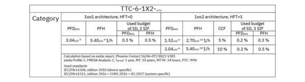 TTC-6-1X2-24DC-PT - Dispositivo de proteção contra surtos - PHOENIX CONTACT - Imagem 2
