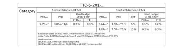 TTC-6-2X1-24DC-PT - Dispositivo de proteção contra surtos - PHOENIX CONTACT - Imagem 2