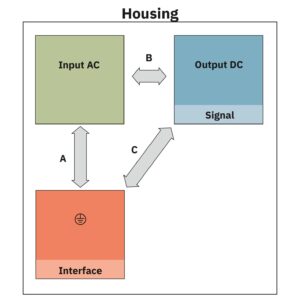 TRIO3-UPS/1AC/24DC/5 – Fonte de alimentação ininterrupta – PHOENIX CONTACT