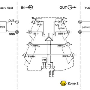 MINI MCR-2-I-I – Amplificador isolador – PHOENIX CONTACT