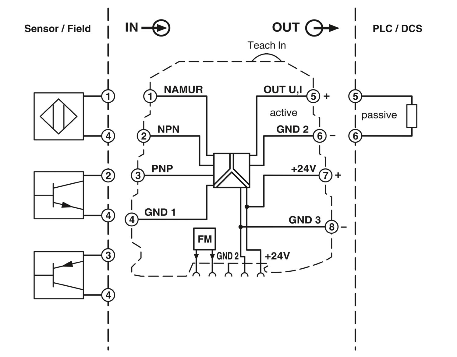 MINI MCR-SL-F-UI-NC - Transdutor de frequência - PHOENIX CONTACT - Imagem 4