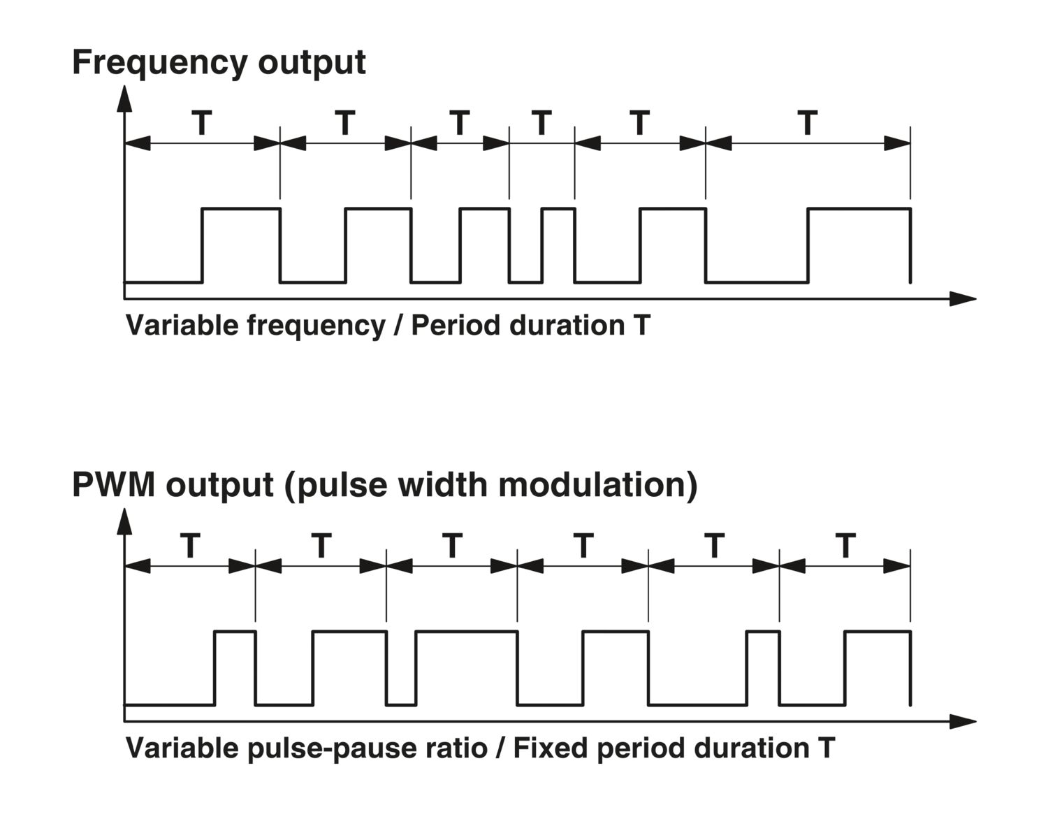 MINI MCR-SL-F-UI-NC - Transdutor de frequência - PHOENIX CONTACT - Imagem 3