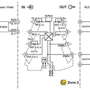 MINI MCR-2-UNI-UI-2UI-PT – Duplicador de sinal – PHOENIX CONTACT