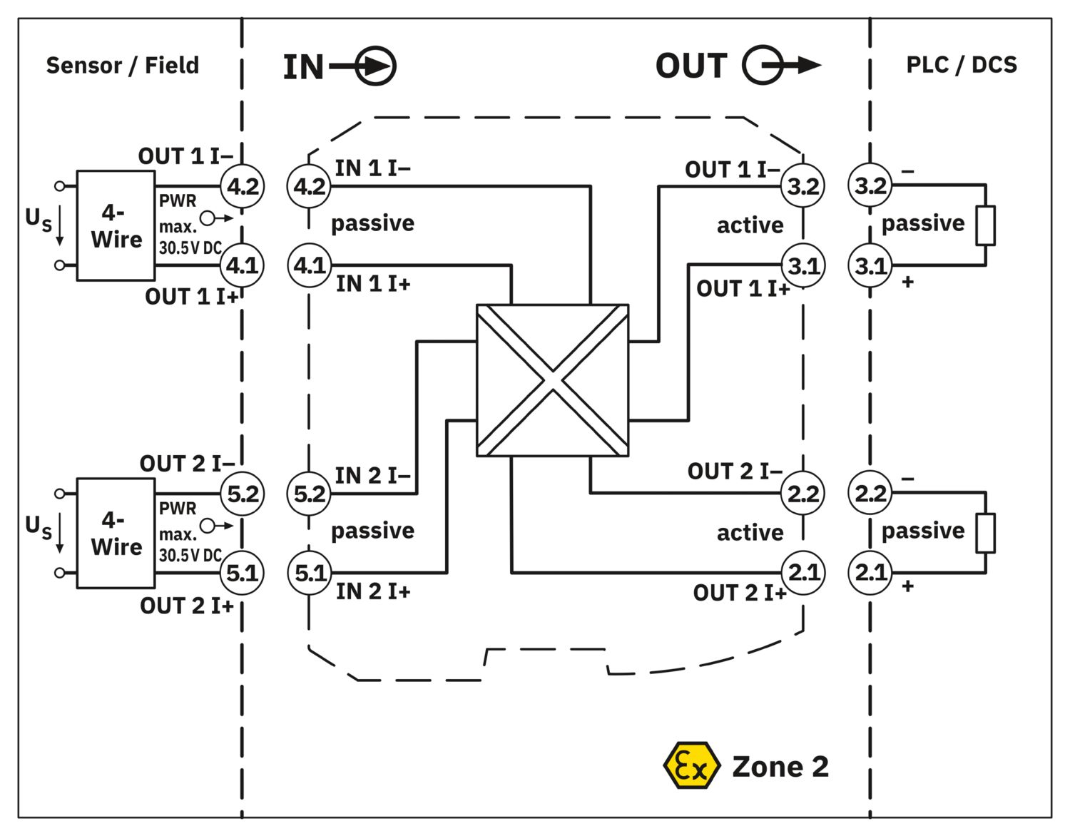 MACX MCR-SL-2I-2I-ILP - Isolador passivo - PHOENIX CONTACT - Imagem 3