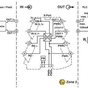 MINI MCR-2-UI-FRO-PT – Transdutor de frequência – PHOENIX CONTACT