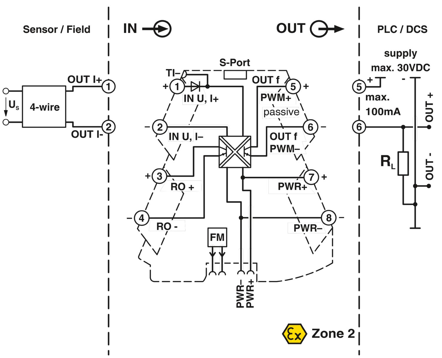 MINI MCR-2-UI-FRO-PT - Transdutor de frequência - PHOENIX CONTACT - Imagem 2