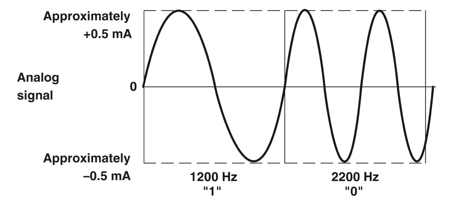 MACX MCR-SL-RPSSI-I-SP - Amplificador de isolamento de alimentação/entrada - PHOENIX CONTACT - Imagem 3