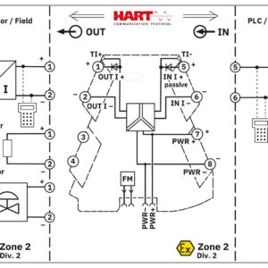 MINI MCR-2-IDS-I-I-PT – Isolador de saída – PHOENIX CONTACT