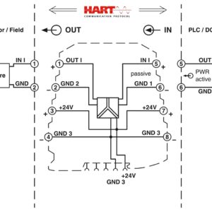 MINI MCR-SL-IDS-I-I – Isolador de saída – PHOENIX CONTACT