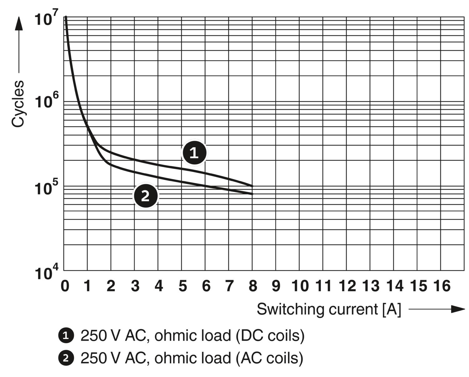 RIF-1-RPT-LDP-24DC/2X21 - Módulo de relé - PHOENIX CONTACT - Uds./emb.: 10 unidade(s) - Imagem 2