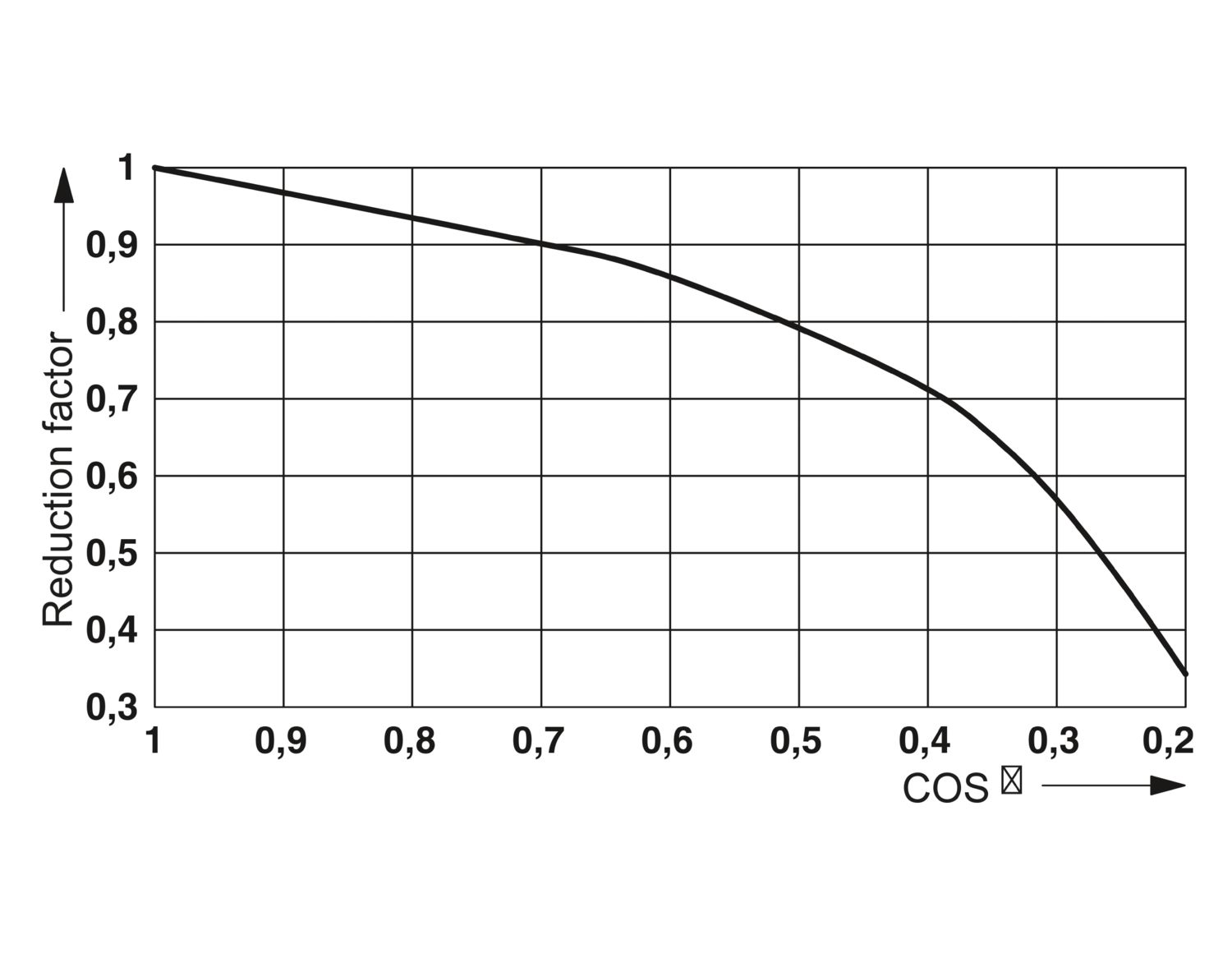 RIF-1-RPT-LDP-24DC/2X21 - Módulo de relé - PHOENIX CONTACT - Uds./emb.: 10 unidade(s) - Imagem 3