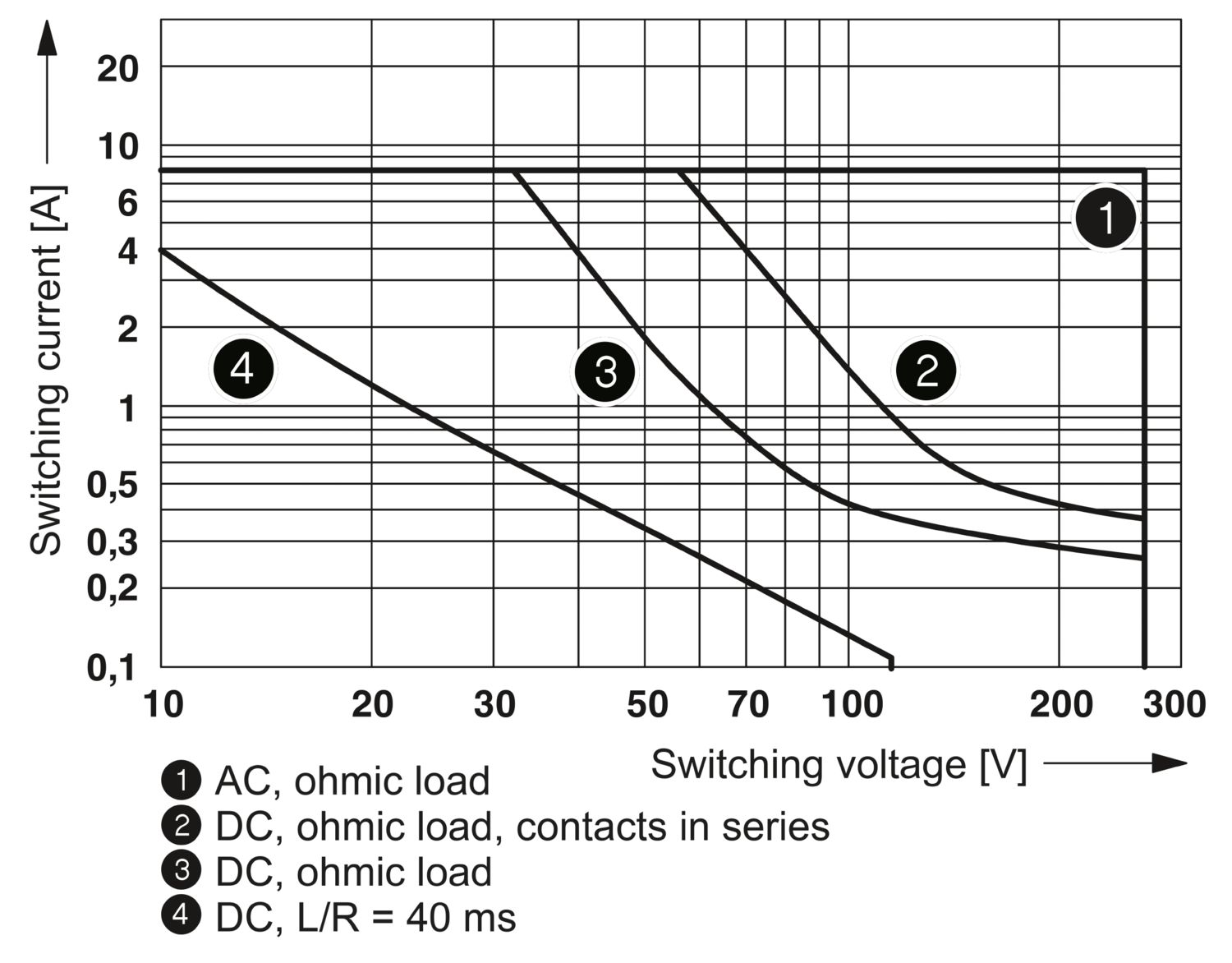 RIF-1-RPT-LDP-24DC/2X21 - Módulo de relé - PHOENIX CONTACT - Uds./emb.: 10 unidade(s) - Imagem 4