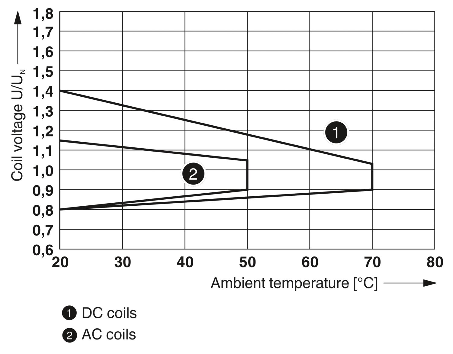 RIF-1-RPT-LDP-24DC/2X21 - Módulo de relé - PHOENIX CONTACT - Uds./emb.: 10 unidade(s) - Imagem 5