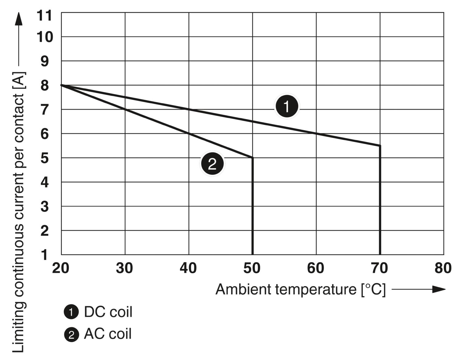 RIF-1-RPT-LDP-24DC/2X21 - Módulo de relé - PHOENIX CONTACT - Uds./emb.: 10 unidade(s) - Imagem 6