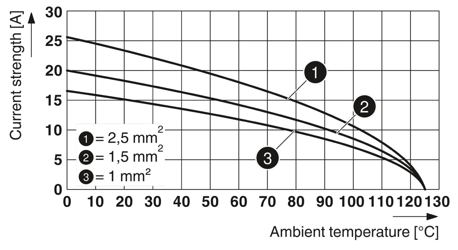 HC-M-05-PT-M - Módulo de contato fêmea/macho - PHOENIX CONTACT - Uds./emb.: 5 unidade(s) - Imagem 3