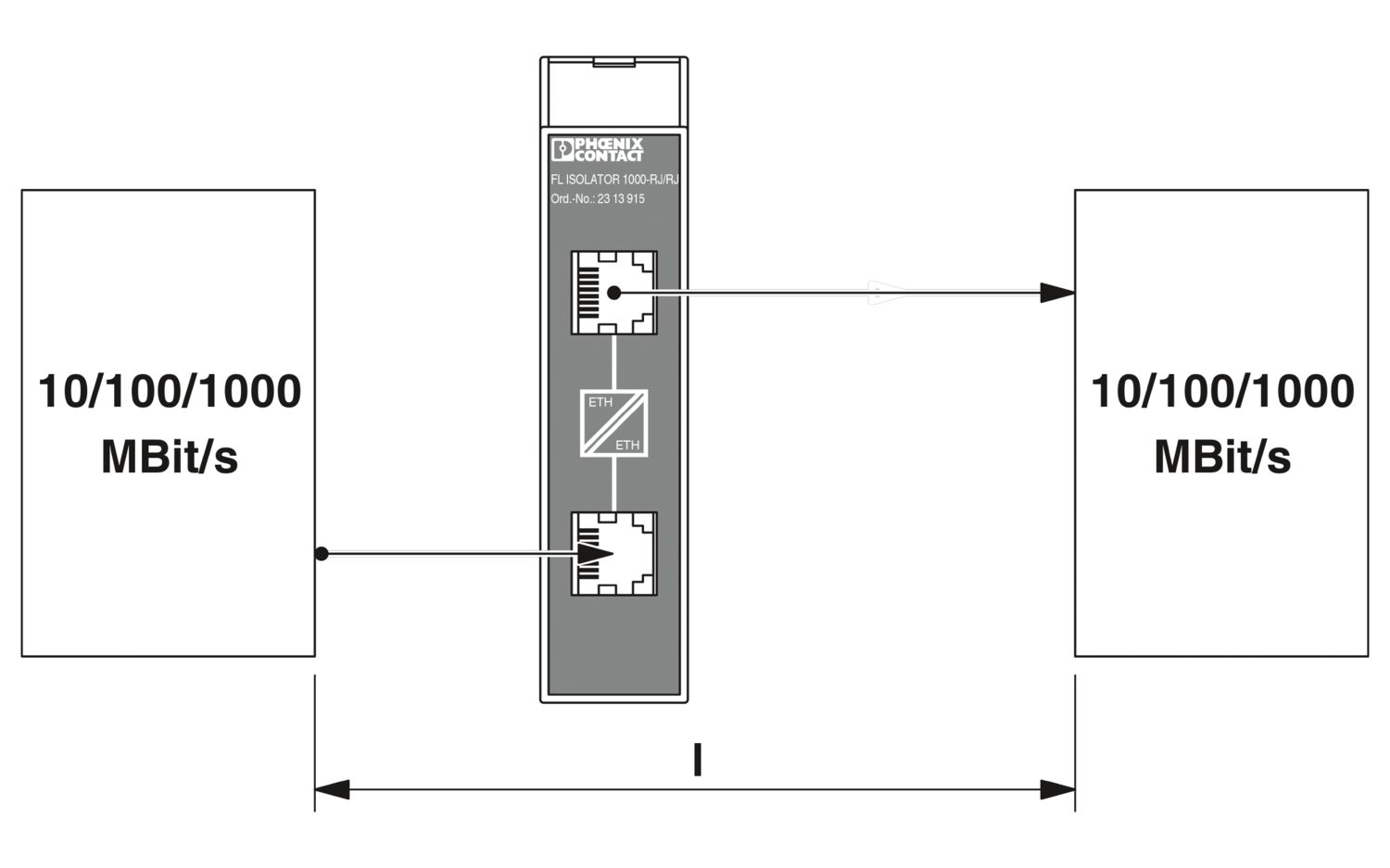 FL ISOLATOR 1000-RJ/RJ - Divisor de rede - PHOENIX CONTACT - Imagem 4