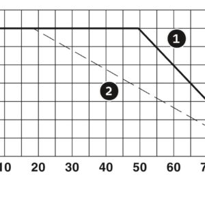 PLC-FA-5X20 – Adaptador para fusível – PHOENIX CONTACT