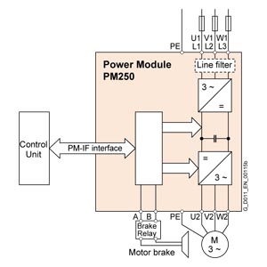 6SL3225-0BE35-5UA0 – SINAMICS PM250-IP20-FSF-U-400V 55KW – SIEMENS
