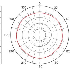 ANT-OMNI-VAN-868-01 – Antena – PHOENIX CONTACT