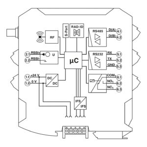RAD-2400-IFS – Módulo sem fio – PHOENIX CONTACT