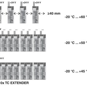 TC EXTENDER 2001 ETH-2S – Extensor Ethernet – PHOENIX CONTACT