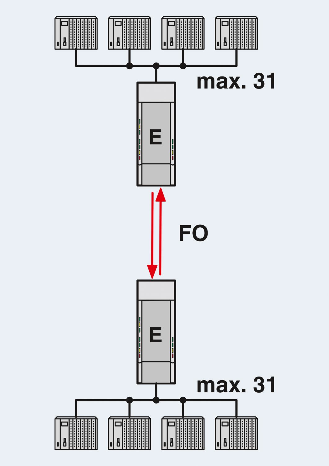PSI-MOS-RS485W2/FO 850 T - Conversor com conector de fibra óptica - PHOENIX CONTACT - Imagem 2