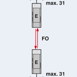PSI-MOS-PROFIB/FO 850 E-SO – Conversor com conector de fibra óptica – PHOENIX CONTACT