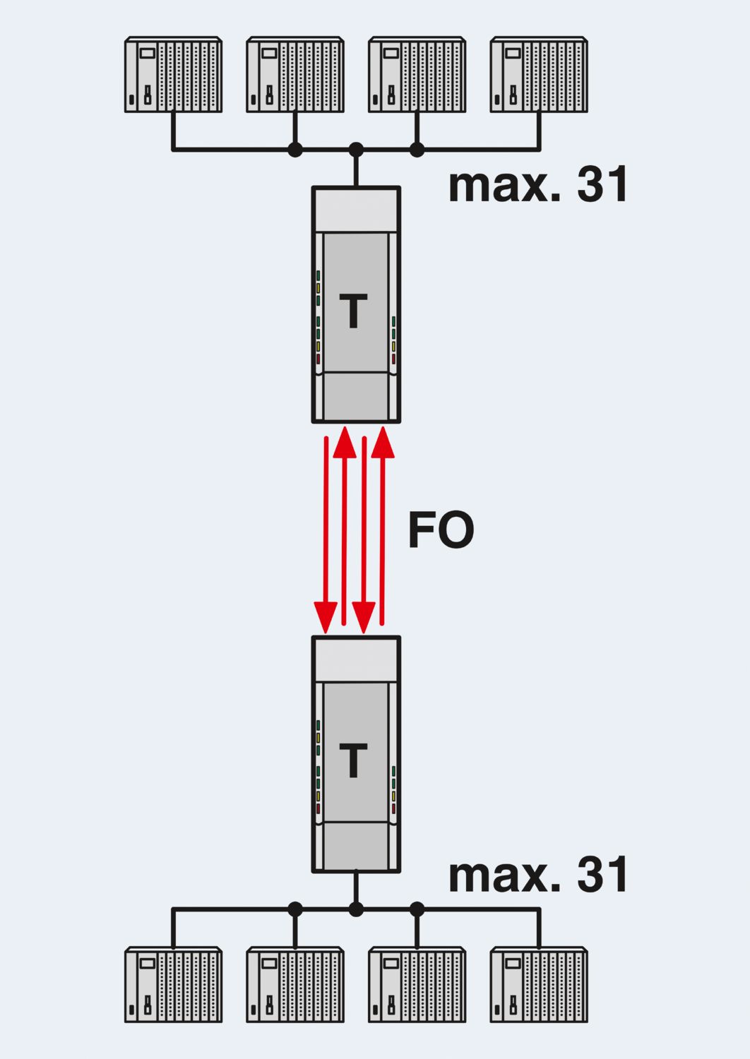 PSI-MOS-RS485W2/FO 850 T - Conversor com conector de fibra óptica - PHOENIX CONTACT - Imagem 3