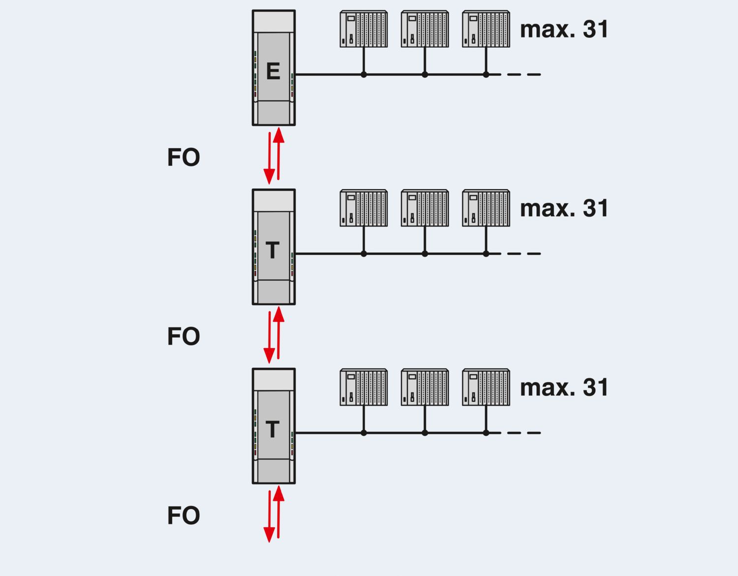 PSI-MOS-RS485W2/FO 850 T - Conversor com conector de fibra óptica - PHOENIX CONTACT - Imagem 4