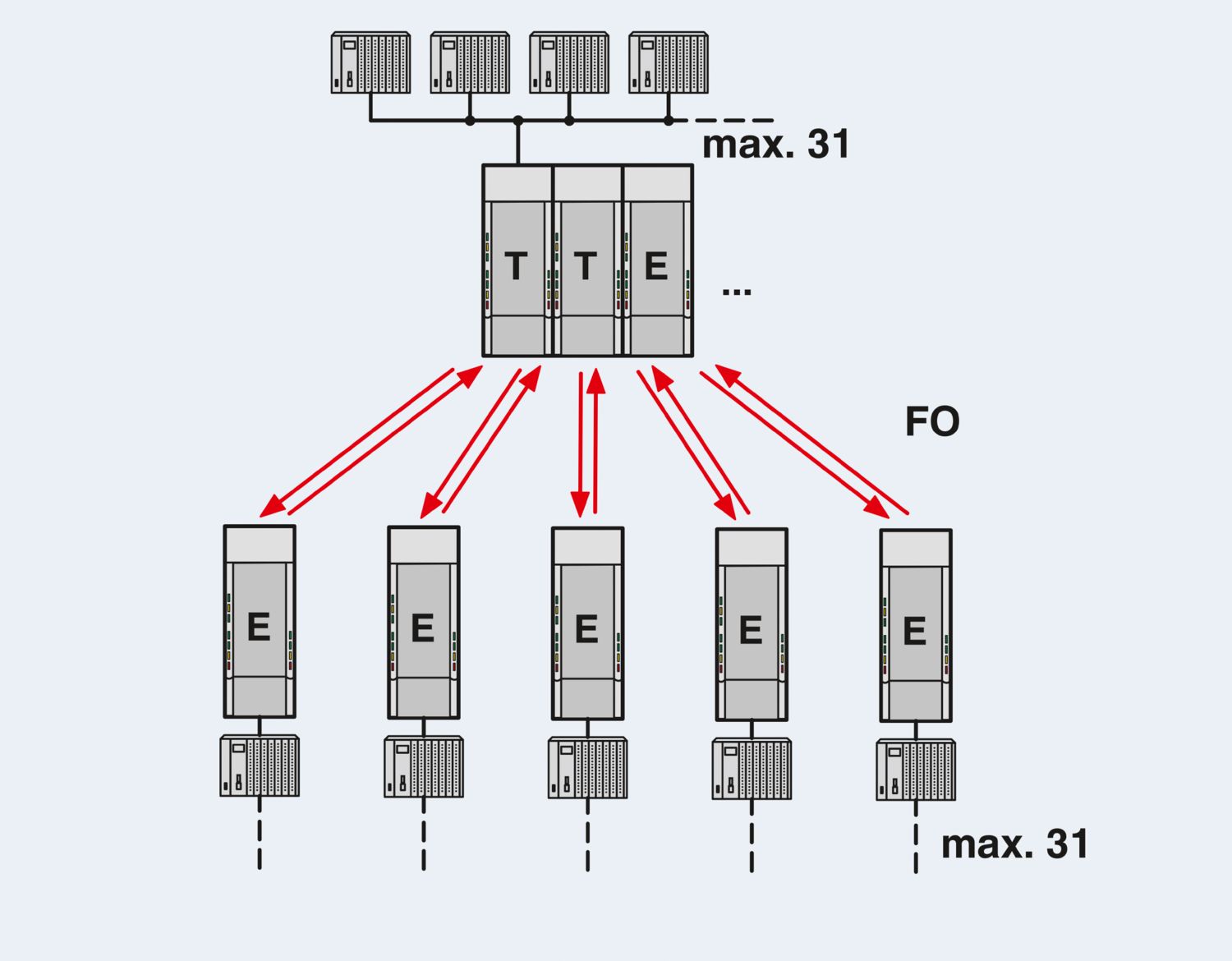 PSI-MOS-RS485W2/FO 660 T - Conversor com conector de fibra óptica - PHOENIX CONTACT - Imagem 5