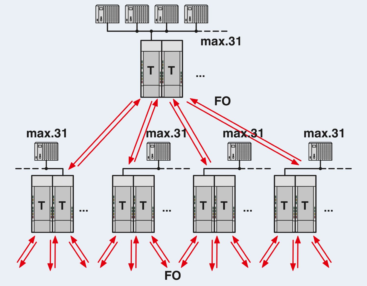 PSI-MOS-RS485W2/FO 660 T - Conversor com conector de fibra óptica - PHOENIX CONTACT - Imagem 6