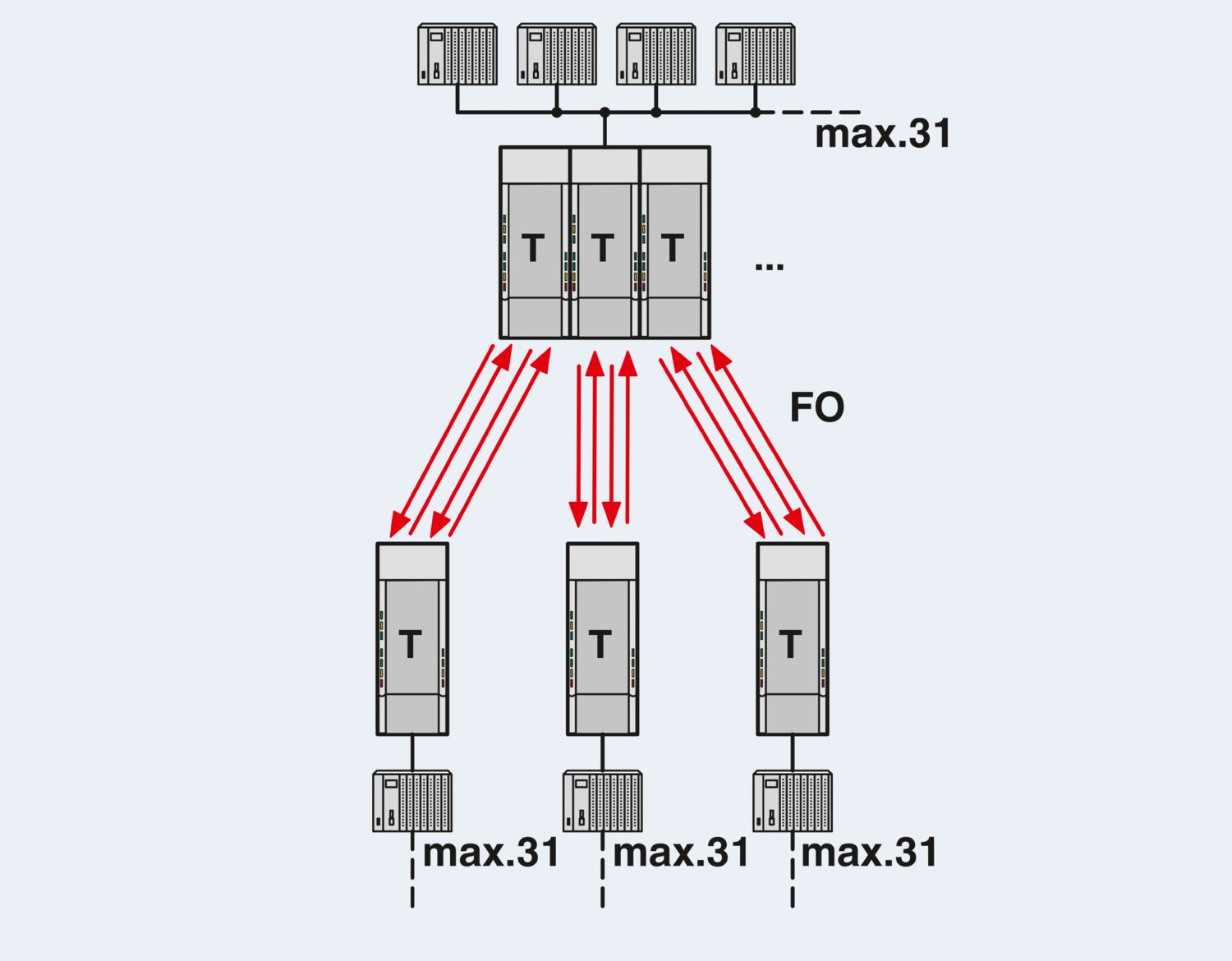 PSI-MOS-RS485W2/FO 850 T - Conversor com conector de fibra óptica - PHOENIX CONTACT - Imagem 7