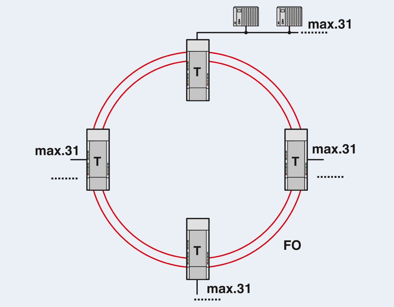 PSI-MOS-PROFIB/FO 660 E - Conversor com conector de fibra óptica - PHOENIX CONTACT - Imagem 7