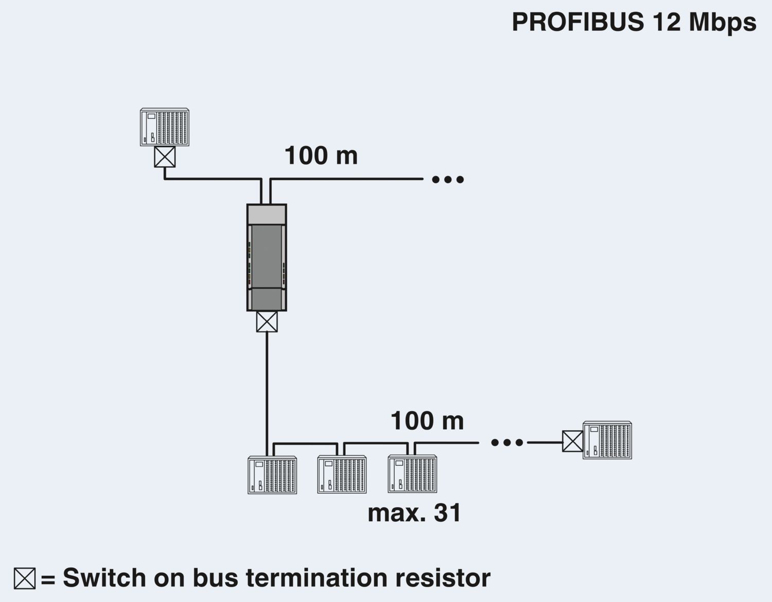 PSI-REP-PROFIBUS/12MB - Repetidor - PHOENIX CONTACT - Imagem 2