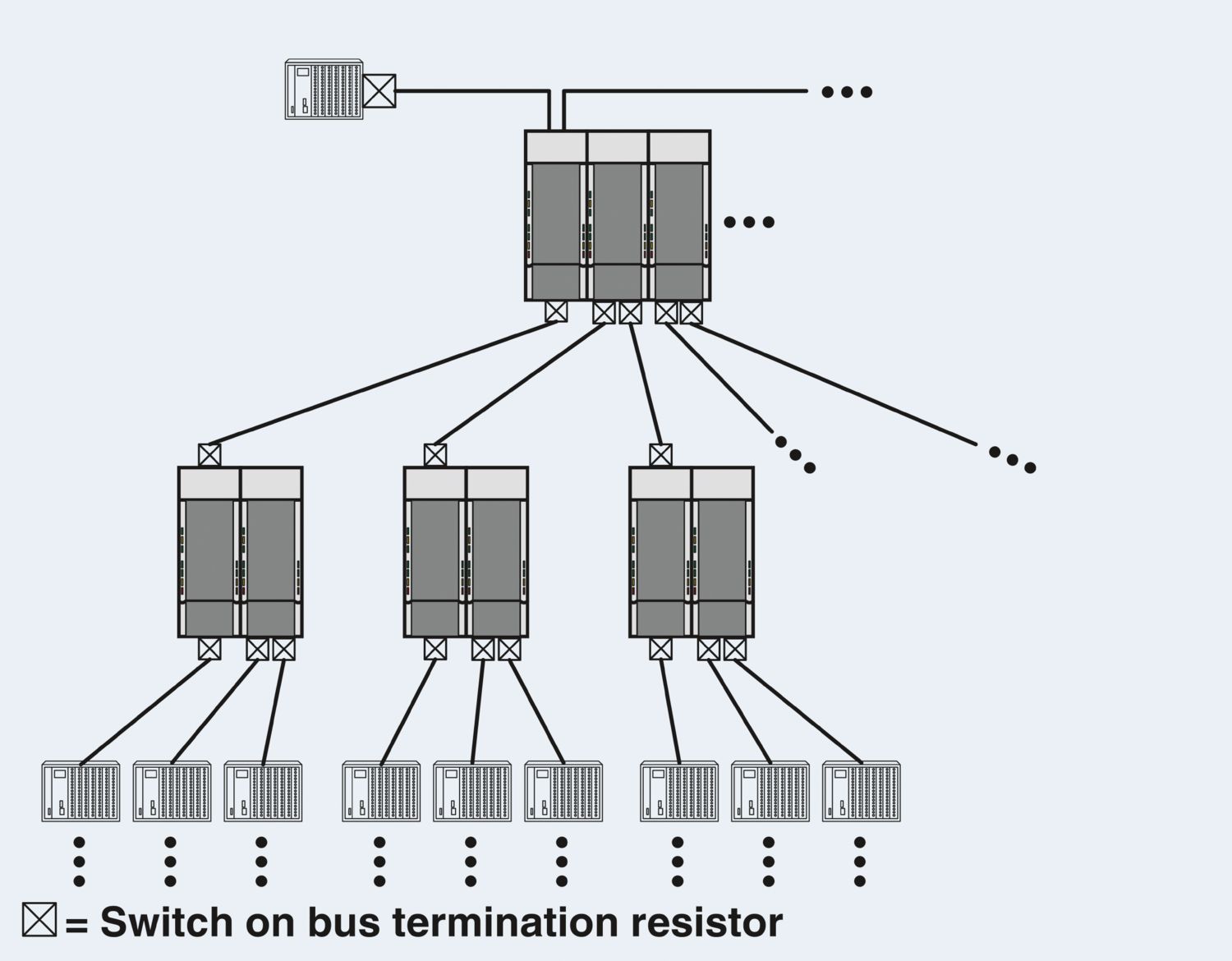 PSI-REP-PROFIBUS/12MB - Repetidor - PHOENIX CONTACT - Imagem 4