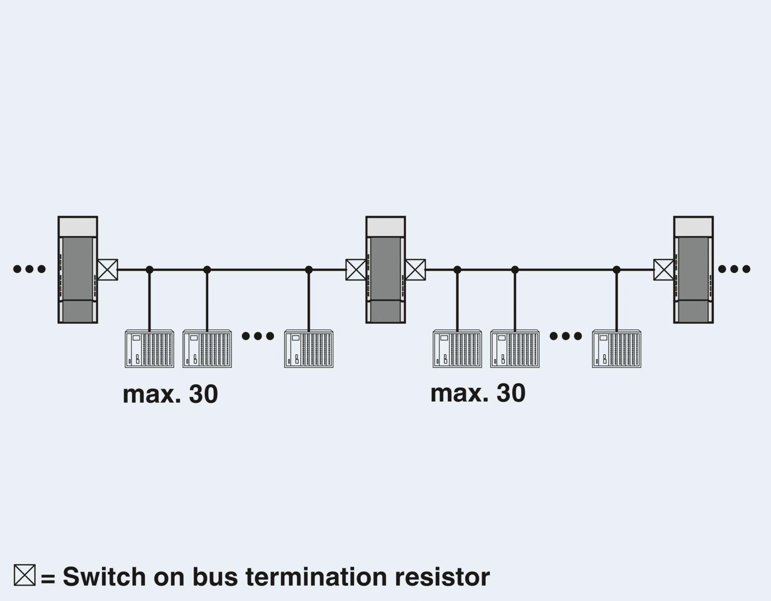 PSI-REP-PROFIBUS/12MB - Repetidor - PHOENIX CONTACT - Imagem 5