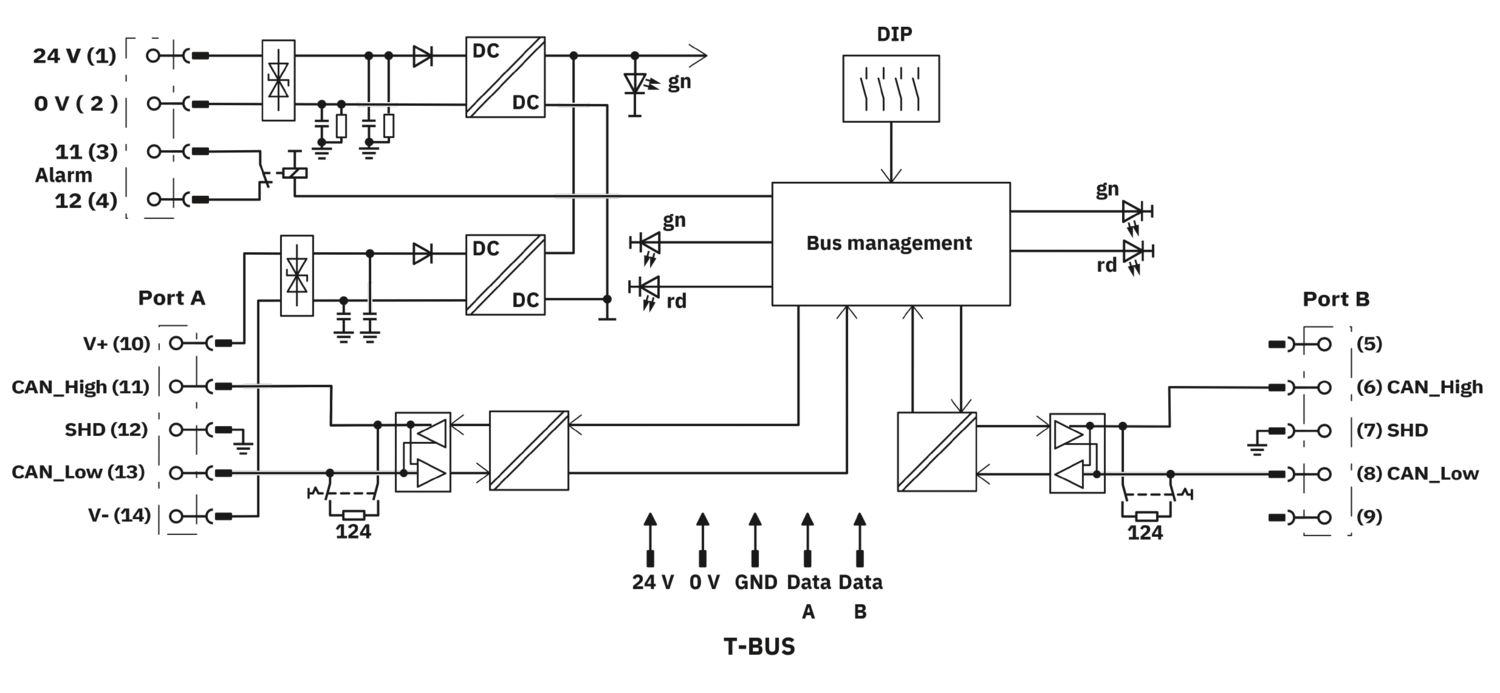 PSI-REP-DNET CAN - Repetidor - PHOENIX CONTACT - Imagem 2