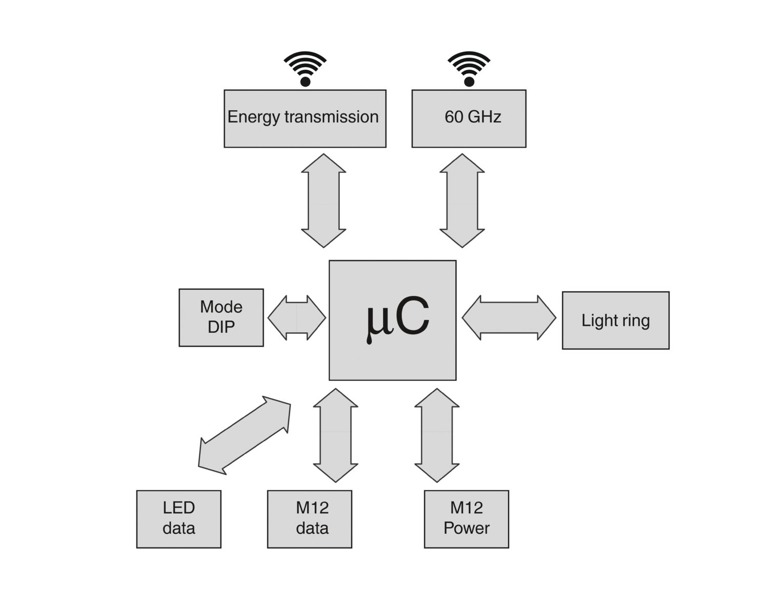 NEARFI PD 2A ETH B - Acoplador indutivo - PHOENIX CONTACT - Imagem 3