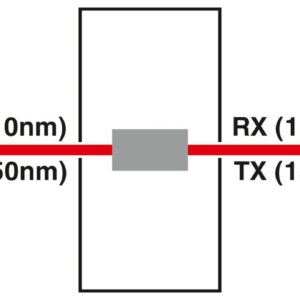 FL MC EF WDM-B SC – Conversor com conector de fibra óptica – PHOENIX CONTACT